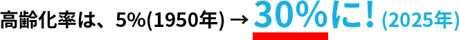 高齢化率は、5%(1950年) → 30％に! (2025年)